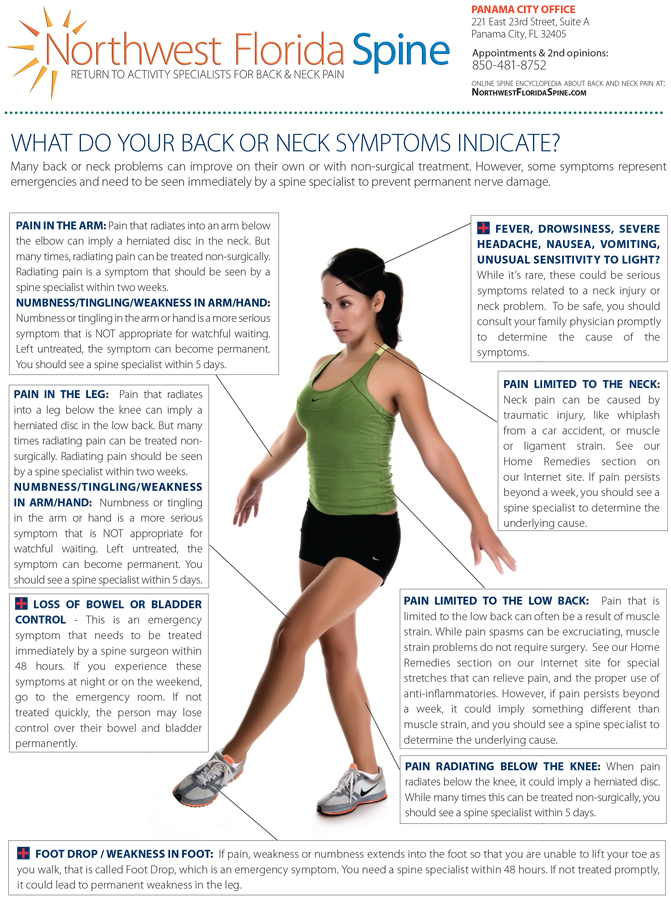 Symptoms Chart